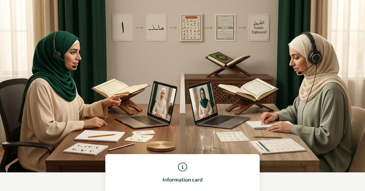 Can adults learn Quran online from scratch with a female Quran teacher guiding an adult Muslim woman in a private live lesson
