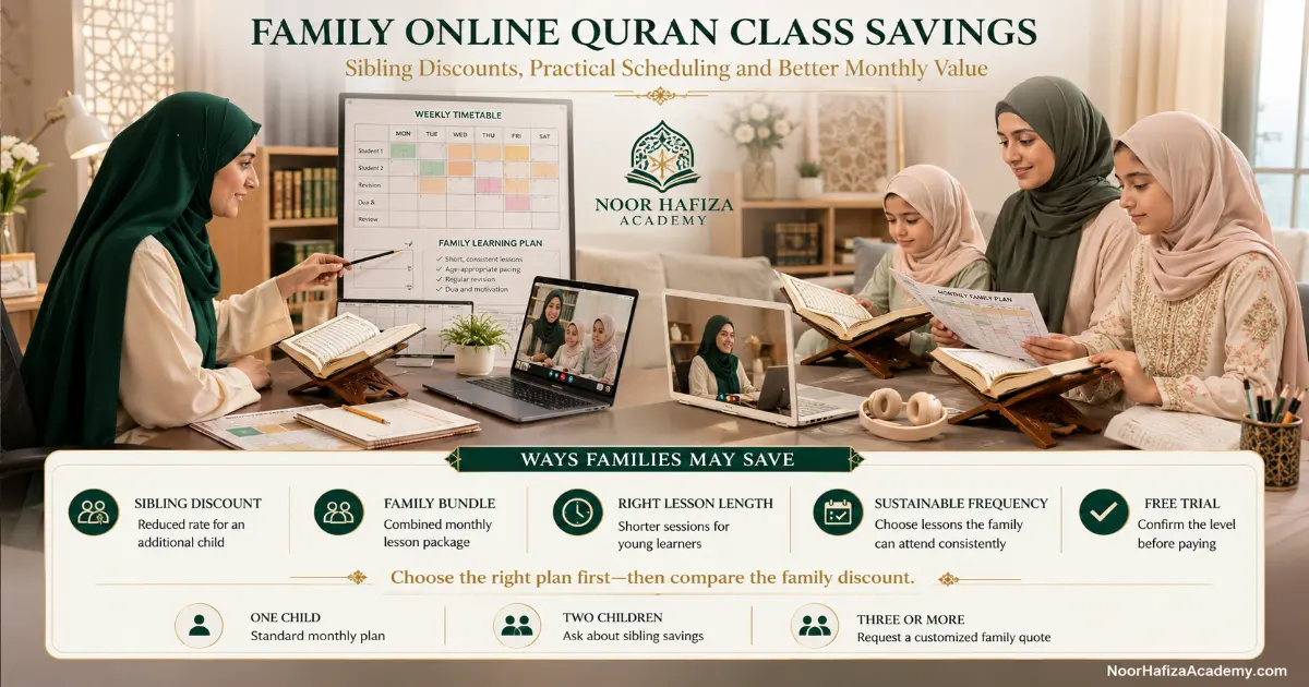 How much do online Quran classes cost in the USA for siblings using family discounts and shared learning plans