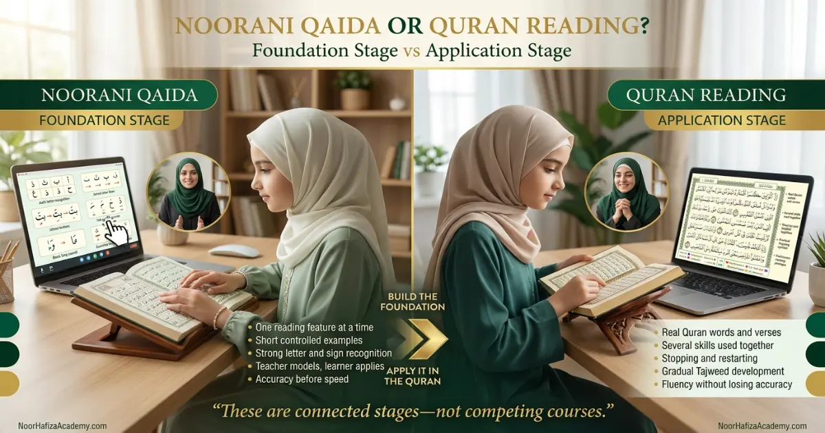 Noorani Qaida vs Quran reading comparison showing foundational Arabic reading skills before direct Quran practice