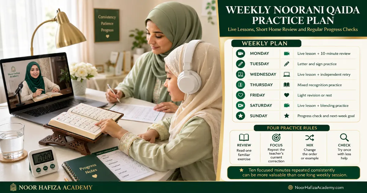 Weekly Noorani Qaida practice plan with live lessons short home review and progress checks
