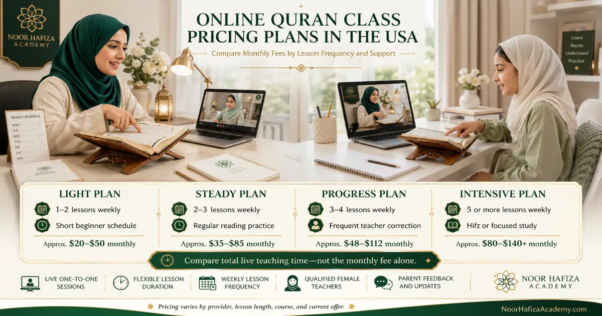 How much do online Quran classes cost in the USA when comparing weekly lesson plans and monthly fees