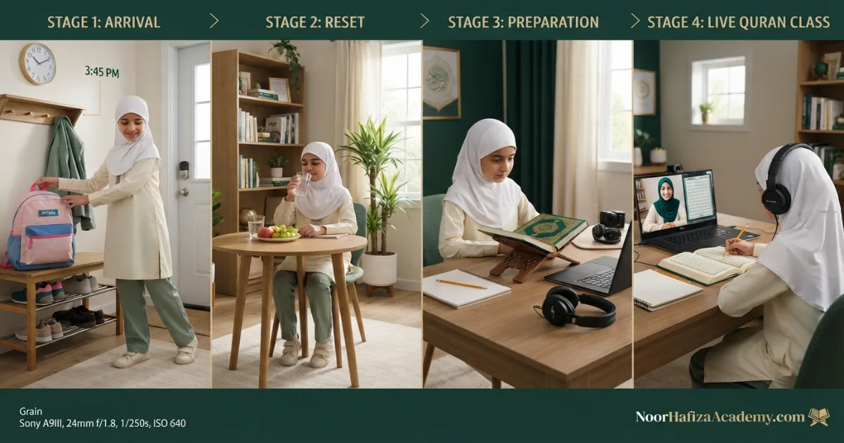 Online Quran class length and frequency guide for younger children older children and middle school students