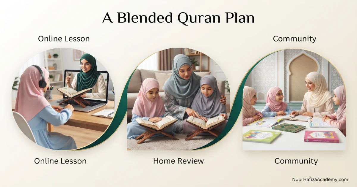 Family using a blended Quran learning plan with online teaching home revision and mosque community activities