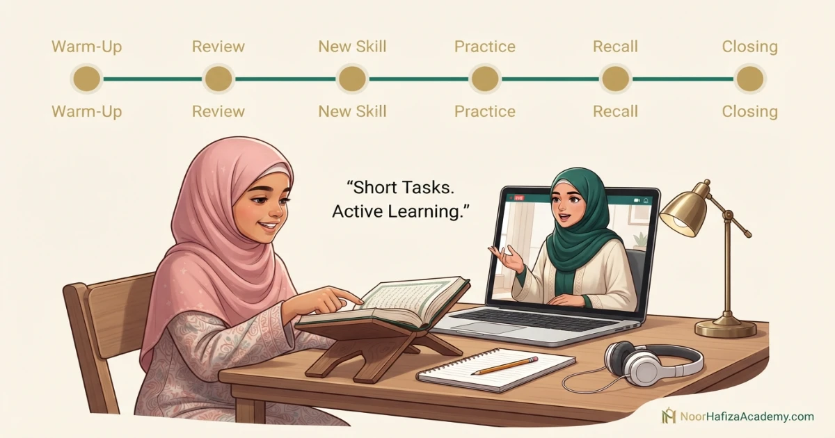 Child-focused online Quran lesson structure with warm-up teaching practice correction recall and closing review
