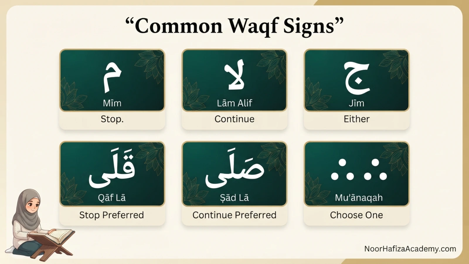 Common Quran Waqf signs chart showing Meem La Jim Qila Sila and paired stop symbols