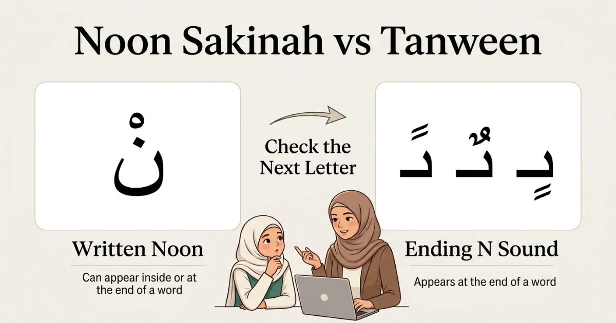Difference between Noon Sakinah and Tanween with simple Quran reading examples