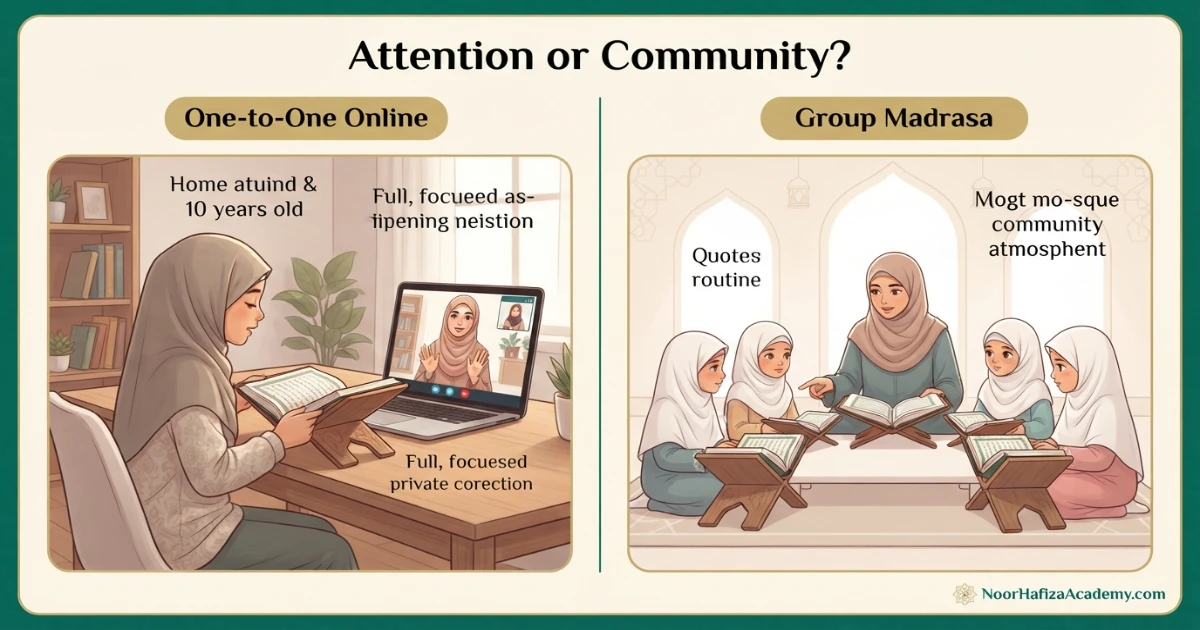 One-to-one online Quran lesson compared with a group madrasa class for children