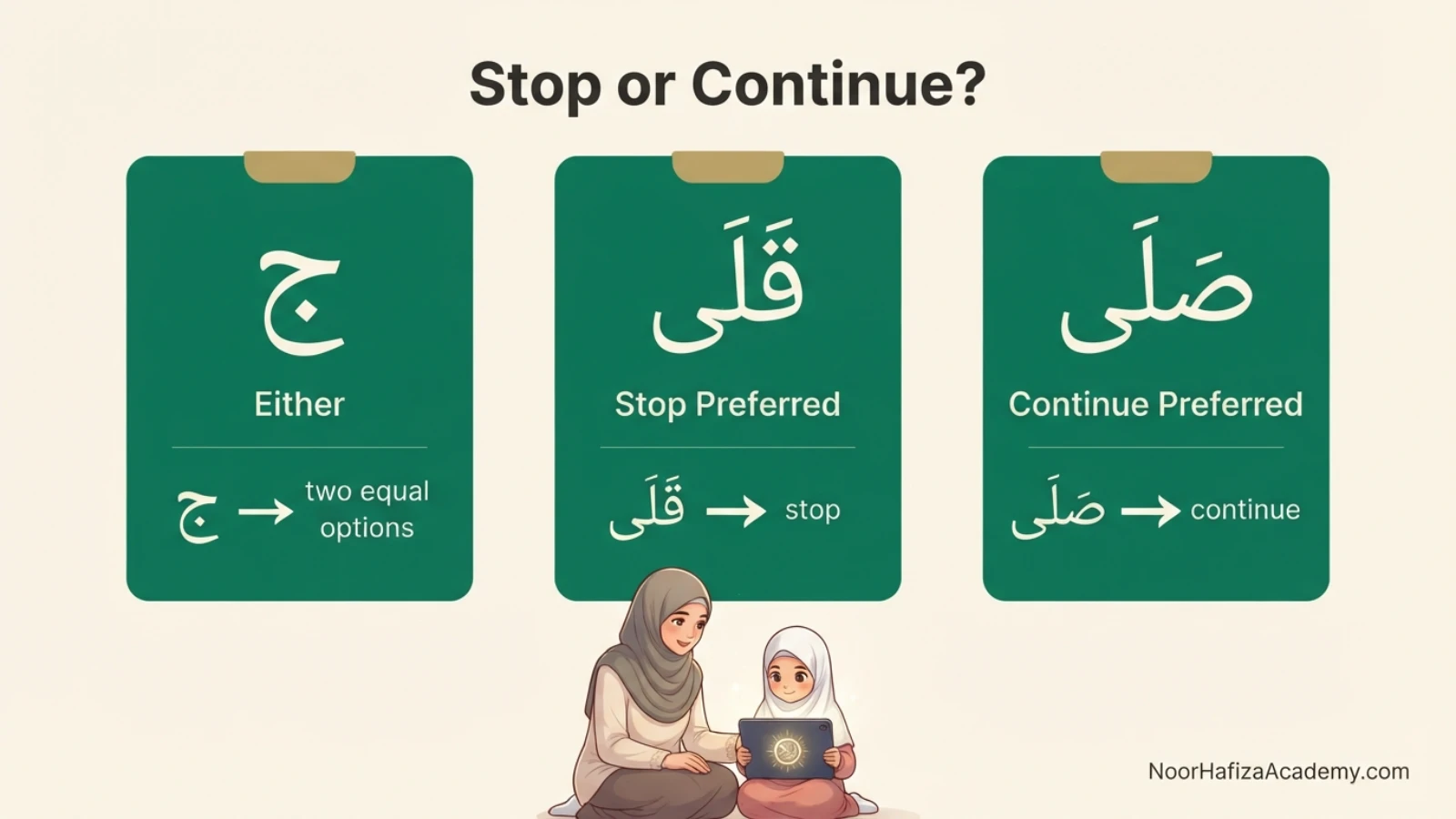 Jim Qila and Sila Waqf signs compared for permissible stopping and continuation