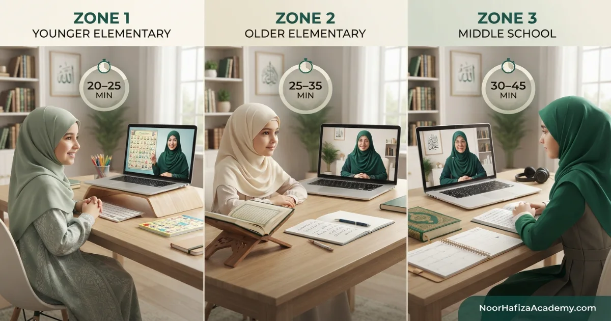 After-school online Quran class routine for a Muslim girl with rest snack preparation and live female teacher support