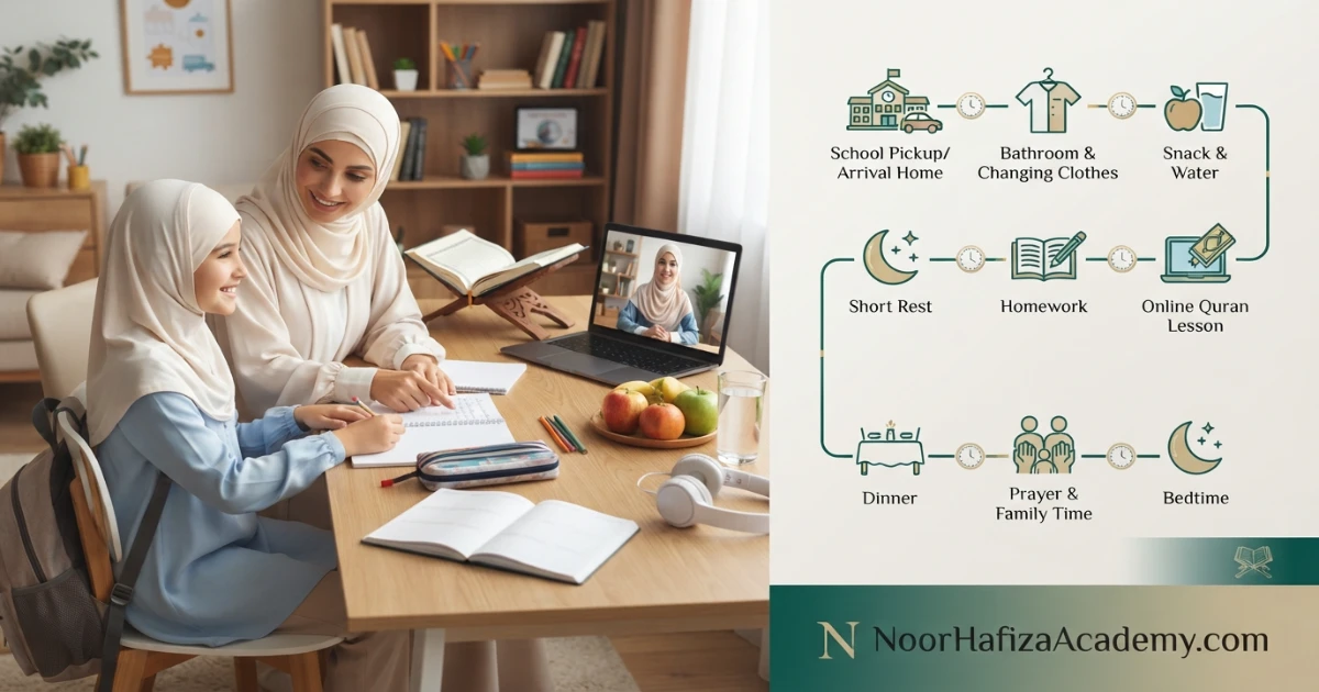 School-day Quran class schedule planner balancing school pickup snack homework Quran lesson dinner and bedtime