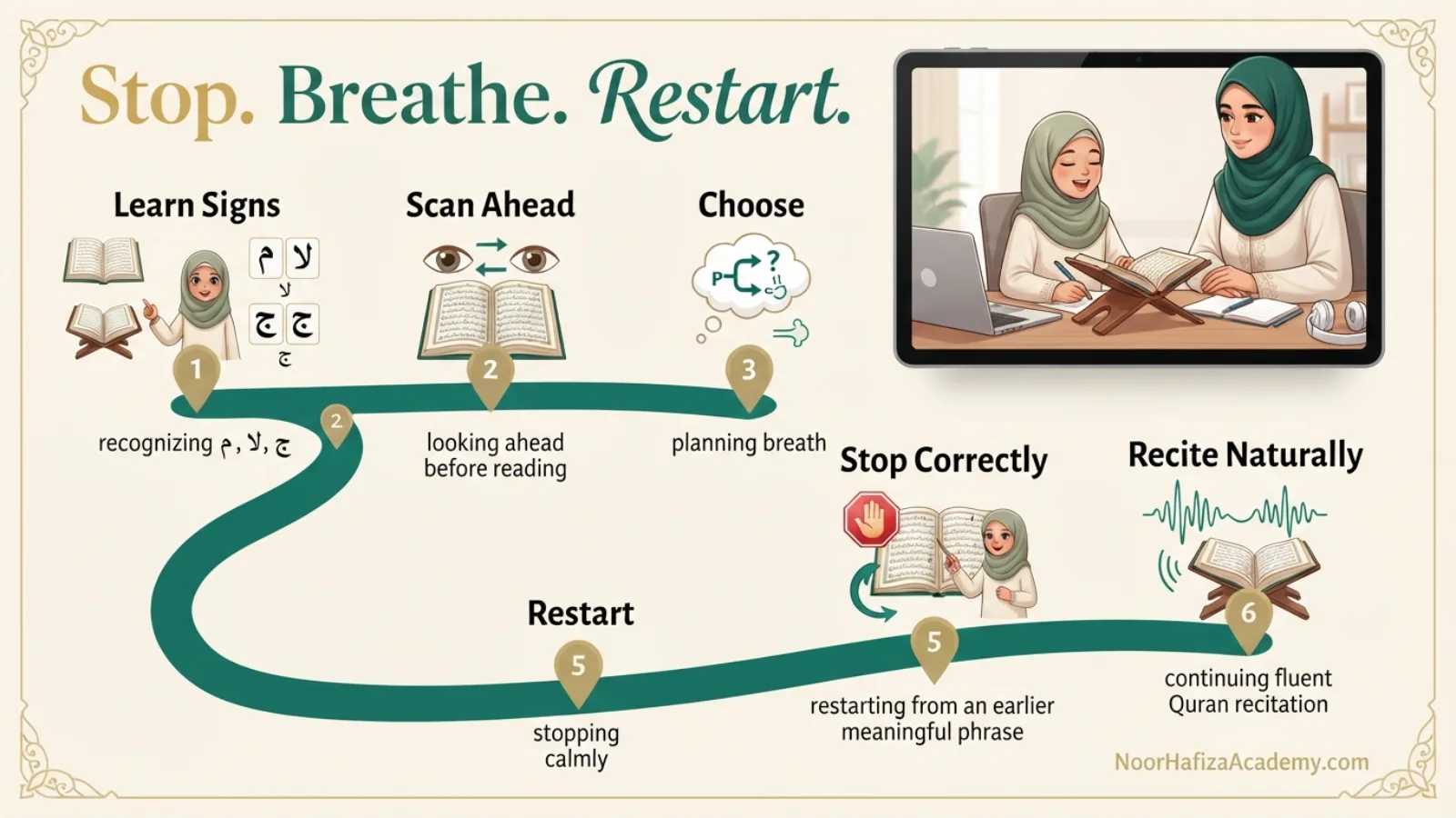 Beginner Waqf and Ibtida practice plan for stopping and restarting Quran recitation