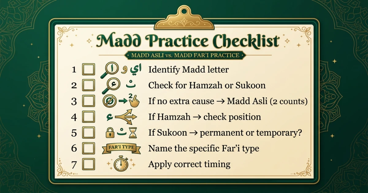 Madd Asli and Madd Far'i practice checklist for identifying causes and correct counts