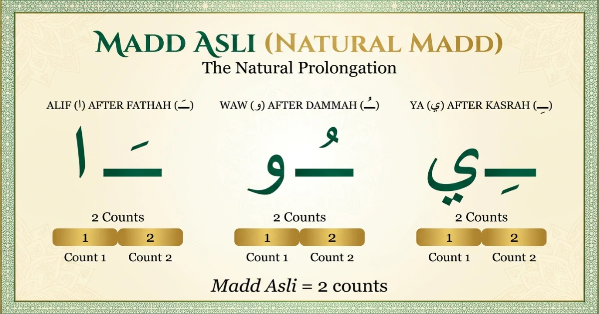 Madd Asli natural Madd explained with Alif Waw Ya and two-count timing