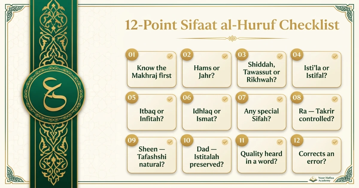 Sifaat al-Huruf Tajweed practice checklist for Arabic letter characteristics and Quran recitation