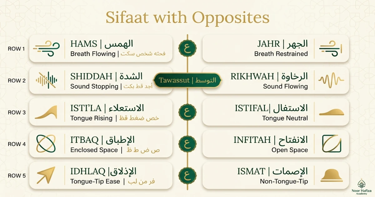Female Quran teacher explaining the difference between Makhraj and Sifaat al-Huruf